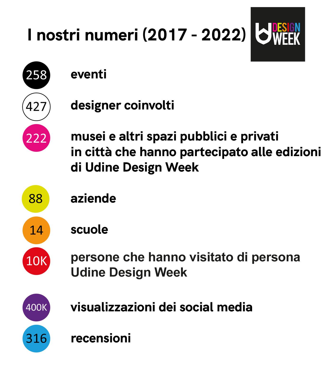 i_nostri_numeri_NYwYEAM